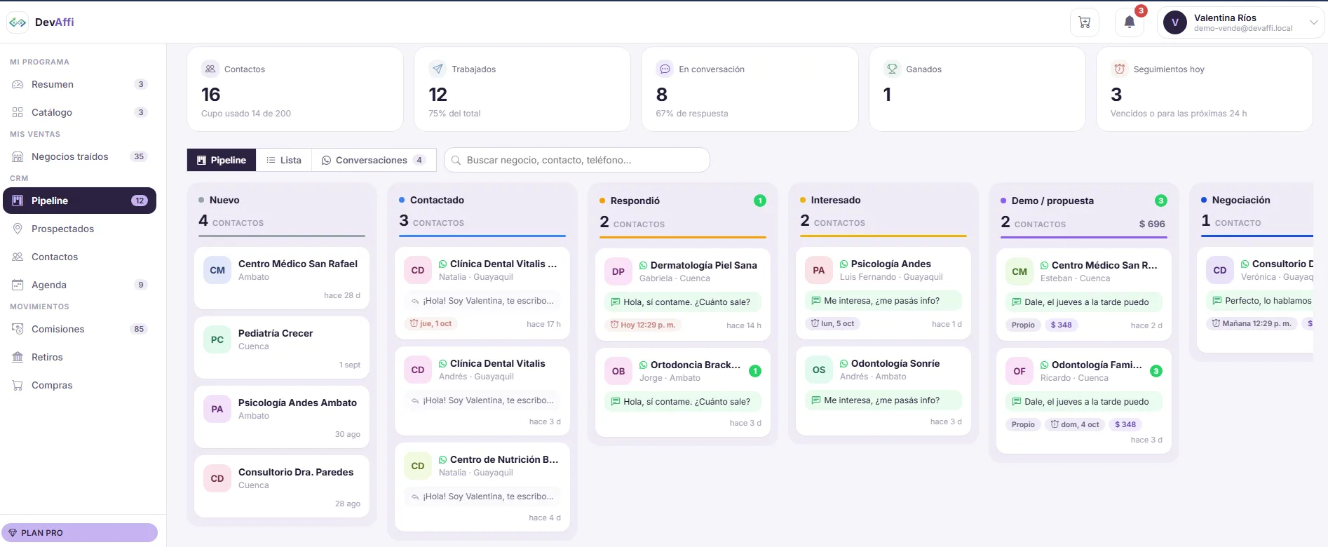 Pipeline del CRM con los negocios por etapa: nuevo, contactado, respondió, interesado, demo y negociación